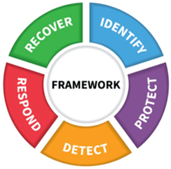 truttura framework nazionale cyber security 